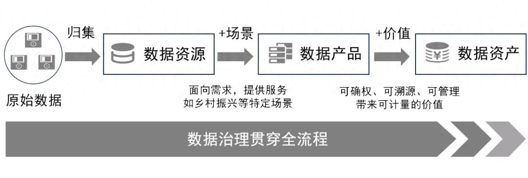 观点 | 关于银行机构提升数据资产价值的思路探析
