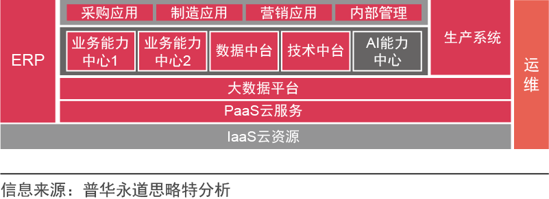 首届区块链场景化应用高峰论坛_评估币种在各行业中的应用场景：数字化转型的推动者_创新变革推动转型发展