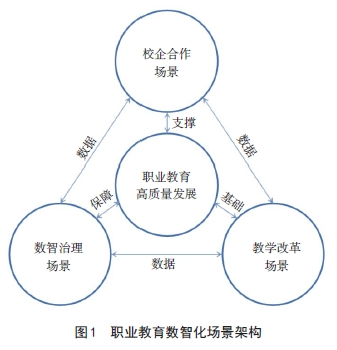 职业教育数智化场景建设的目标、框架与实践路径