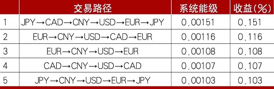 币市分析技巧_分析SOL币的市场趋势：如何进行技术分析与价格预测_币分析