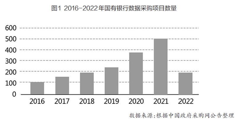 商业银行数据资产：实践探索、问题应对与未来展望