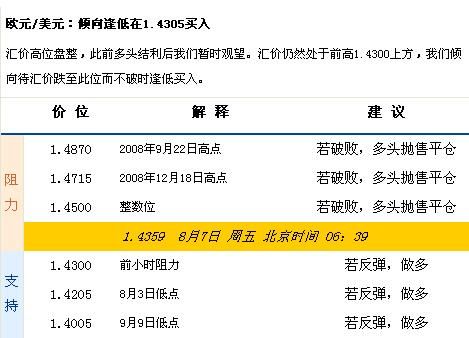 SFC币的交易策略和投资建议是什么？