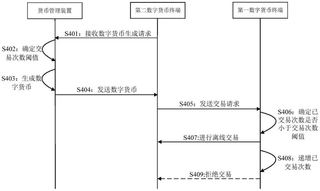 数字货币存储_储存数字货币最为安全的地方是_如何安全存储数字货币