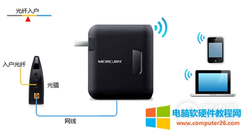 水星 MW150RM 迷你型无线路由器上网设置