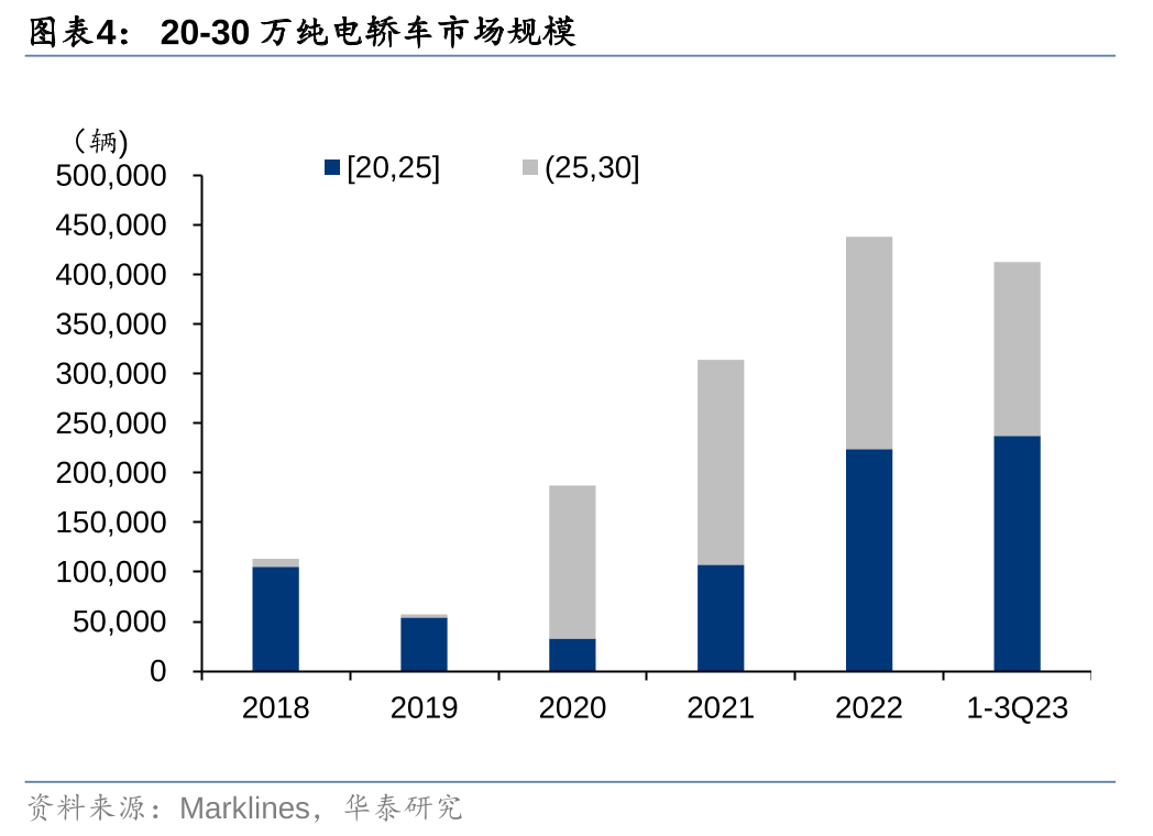 小米汽车优点_配置与续航：小米汽车的技术优势解读_小米研发的汽车