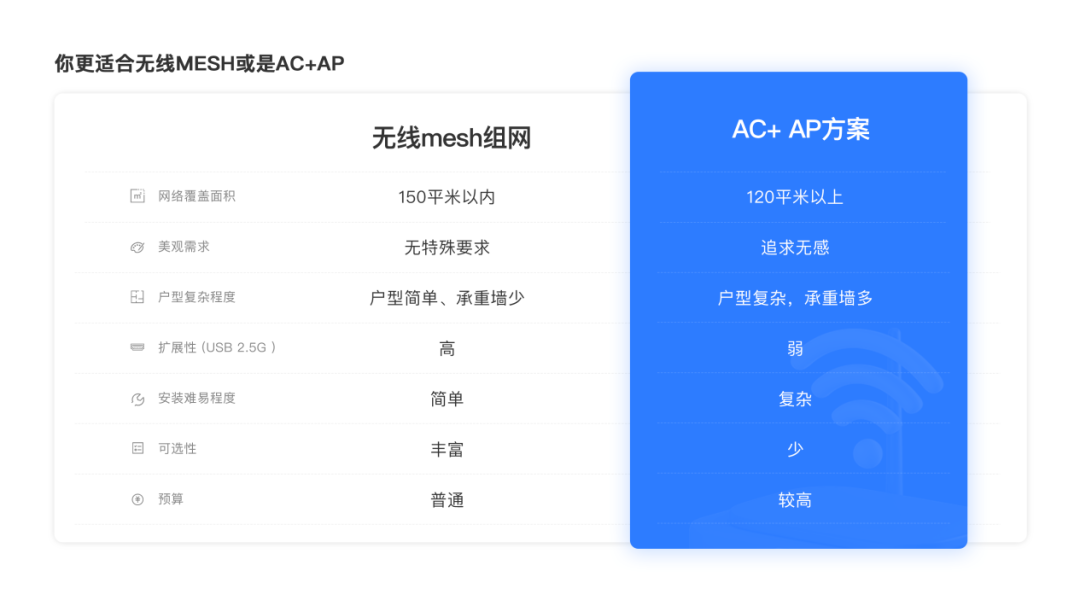 TP-Link路由器为在线游戏提供的稳定性_提高钢结构稳定性措施_手机测试网络稳定性工具