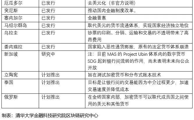 数字经济下货币职能的拓展_数字货币发展对经济增长的影响_研究数字货币如何帮助不同背景的经济体实现可持续增长