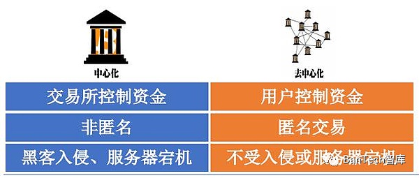 金融体系的核心_金融体系转型升级_去中心化金融（DeFi）的崛起：如何重塑传统金融体系的核心活动