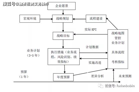 预算的有效性_欧意交易所APP的预算设置 | 有效管理个人财务_预算支出的管理要求