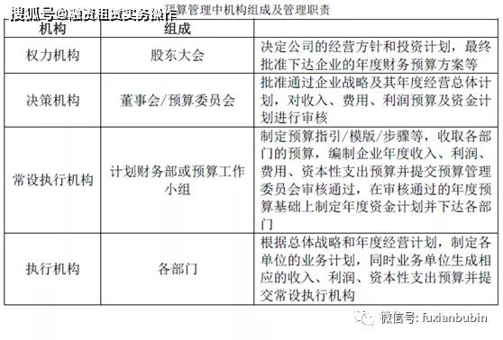 预算的有效性_欧意交易所APP的预算设置 | 有效管理个人财务_预算支出的管理要求