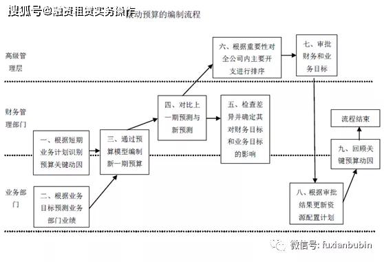 预算的有效性_预算支出的管理要求_欧意交易所APP的预算设置 | 有效管理个人财务