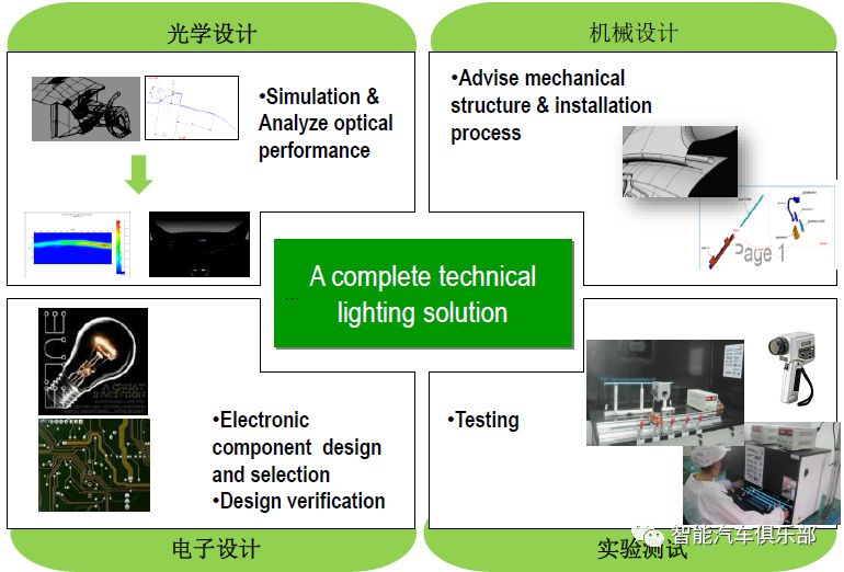 宾利的车内氛围设计与照明方案_宾利车灯壁纸_宾利内饰灯光