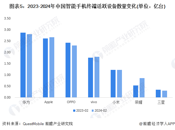 小米手机未来发展方向_小米手机市场预测报告_小米手机在市场中的未来发展预测