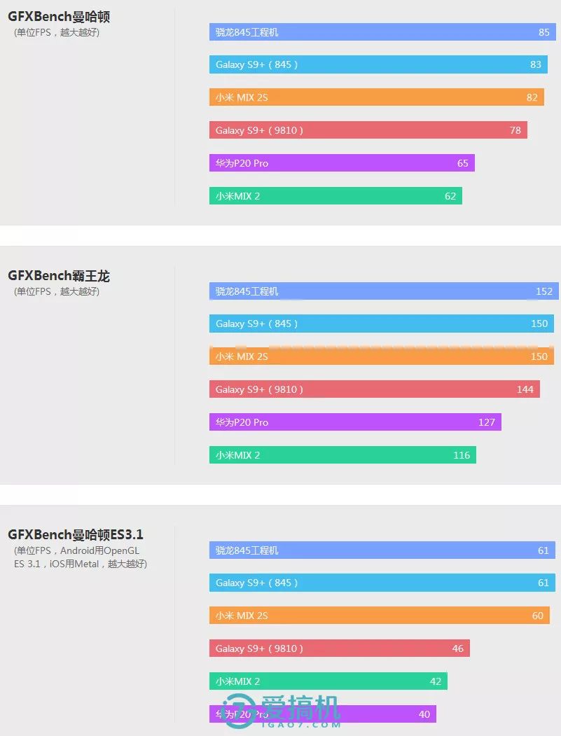 真实评测：小米手机的价值与性能_小米主打性能的手机_2021小米手机测评