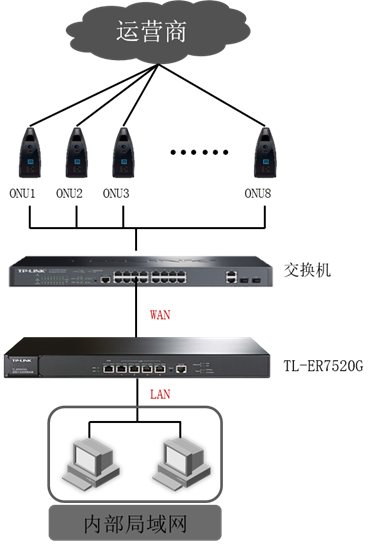 绑定路由器是什么意思_TP-Link APP：如何绑定和设置路由器的基本方法_如何绑定tplink路由器