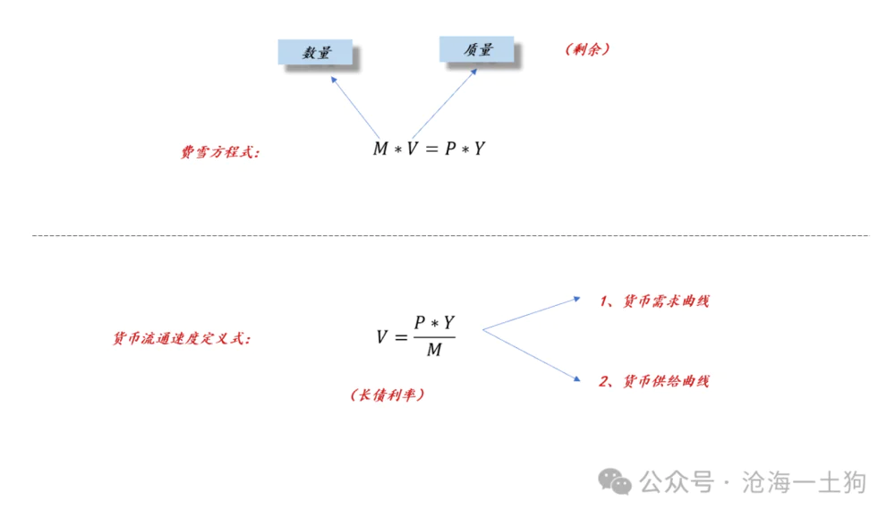 数字货币市场与经济循环的关系：如何影响消费与投资_货币的循环公式_货币循环的三种形态