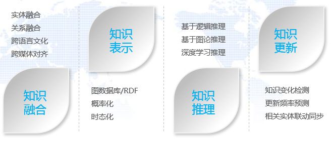 构建情报信息网络_如何在TPTP游戏中构建有效的情报网络_快速的搭建情报体系