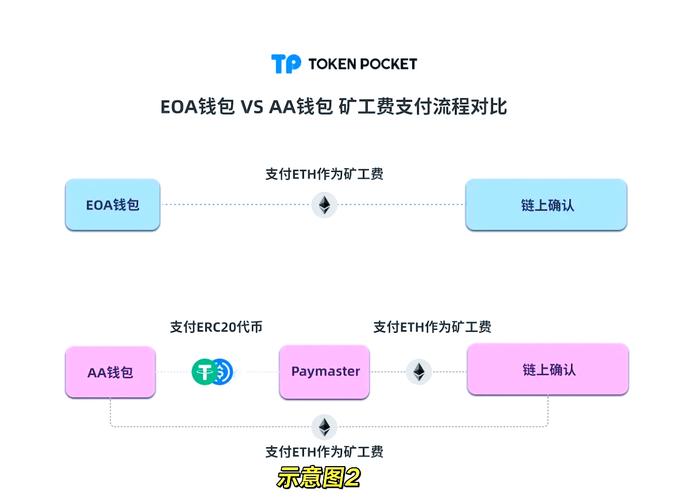 下载tpWallet官网应用，拓展人脉资源，丰富投资交流体验
