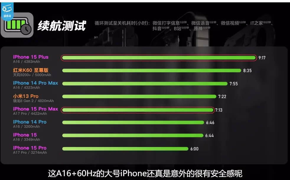 玩游戏选苹果新款哪一款好_玩游戏推荐苹果几_iPhone的游戏性能：如何选择适合的游戏？