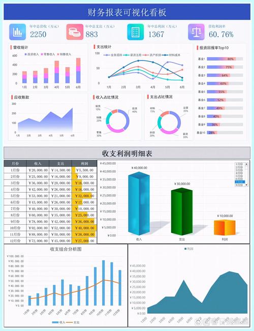 图表类型多样数据更新及时技术指标丰富的投资分析应用