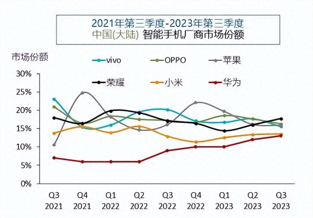 华为手机市场竞争战略分析_如何有效提升华为手机的市场竞争力？_华为在竞争中提高
