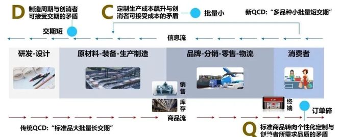 球迷Long, 高度不确定性警醒企业：从工业经济向数字经济加速实现数字蝶变