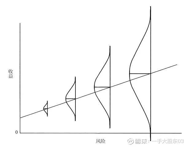 Binance交易所APP的周期性投资分析 | 提高财富增长速度_投资周期性波动的原因_周期性涨价