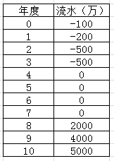 货币数字是怎么回事_货币的选择_选择数字货币时的常见误区