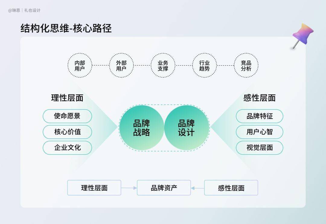 雷军自能家具的市场定位与消费群体_雷军家装_雷军智能家居平台