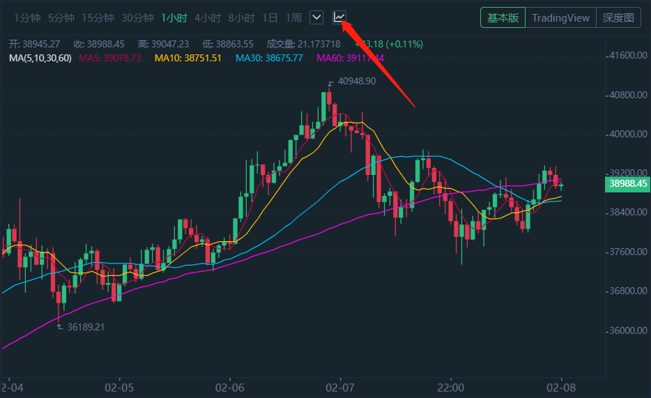 数字货币K线常用主图指标解析与控盘状态查询实操指南