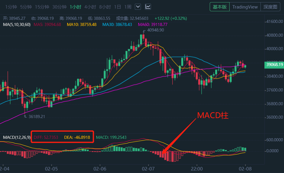 投资数字货币需要什么心态_投资数字货币需要了解的基本知识_投资数字货币是什么