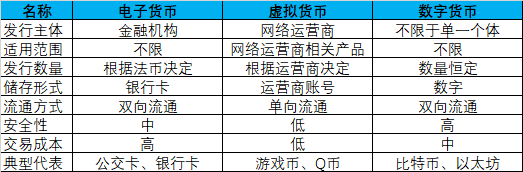数字货币的定义、特征与未来发展趋势全解析