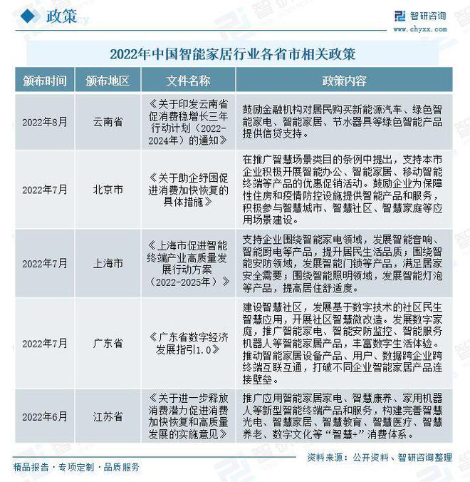 全屋智能家居的全景体验，是时候行动了_全景家整体软装_全屋智能场景